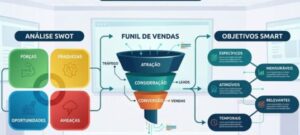 Leia mais sobre o artigo Como Criar um Plano de Marketing para Clientes