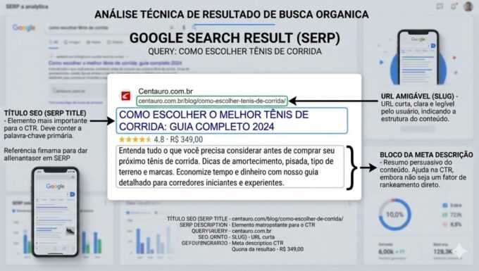 No momento, você está visualizando SEO: O Guia Definitivo de Otimização para Motores de Busca